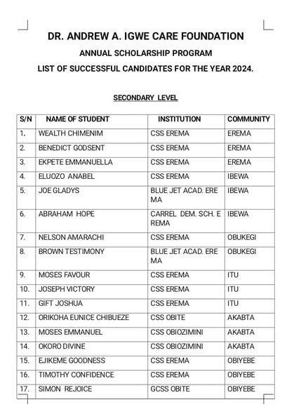 DAAICF Releases List of Successful Candidates for the 2024 Annual Scholarship Programme