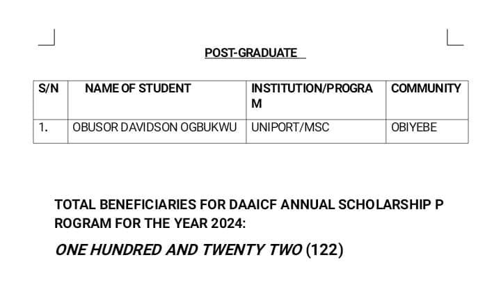 DAAICF Releases List of Successful Candidates for the 2024 Annual Scholarship Programme photo 1