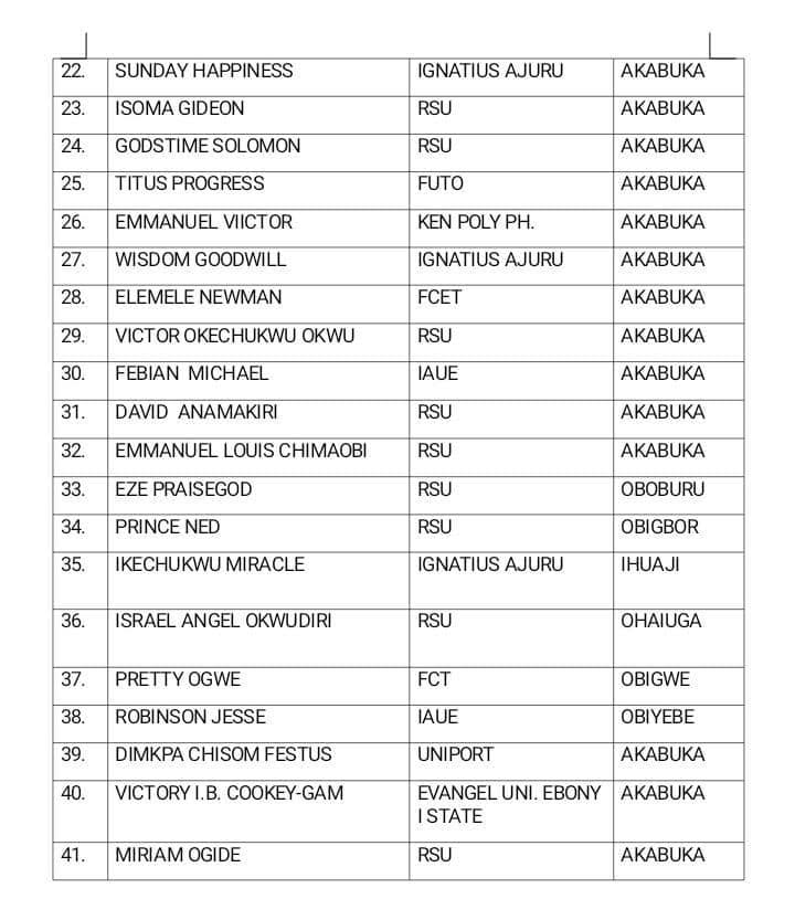 DAAICF Releases List of Successful Candidates for the 2024 Annual Scholarship Programme photo 2