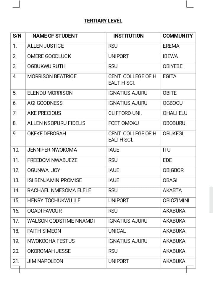 DAAICF Releases List of Successful Candidates for the 2024 Annual Scholarship Programme photo 3