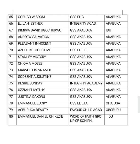 DAAICF Releases List of Successful Candidates for the 2024 Annual Scholarship Programme photo 1
