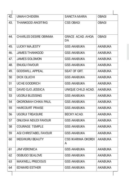 DAAICF Releases List of Successful Candidates for the 2024 Annual Scholarship Programme photo 2