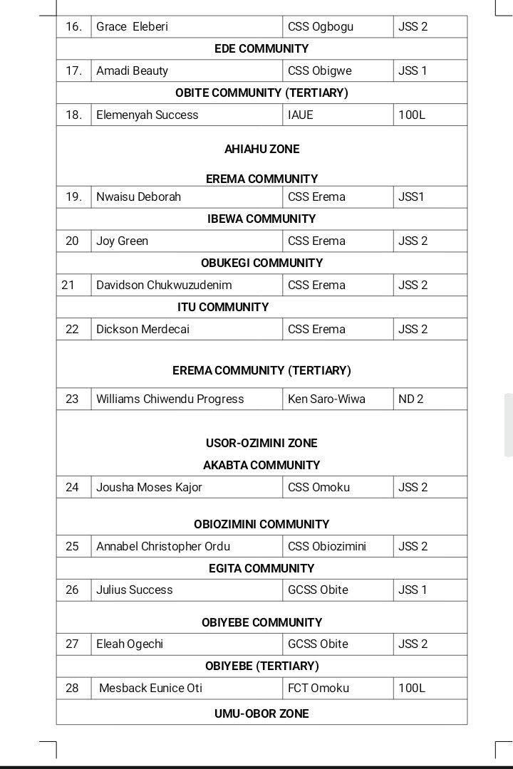 DAAICF Announces Successful Candidates of the 2025 Annual Scholarship Examination photo 2