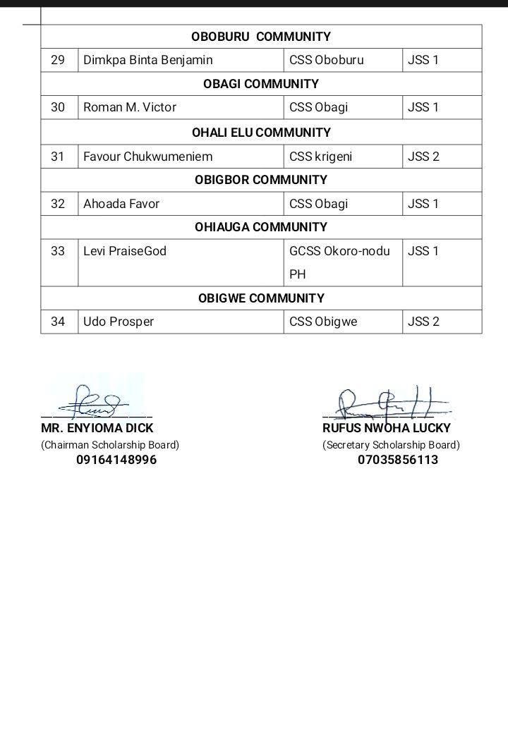 DAAICF Announces Successful Candidates of the 2025 Annual Scholarship Examination photo 1