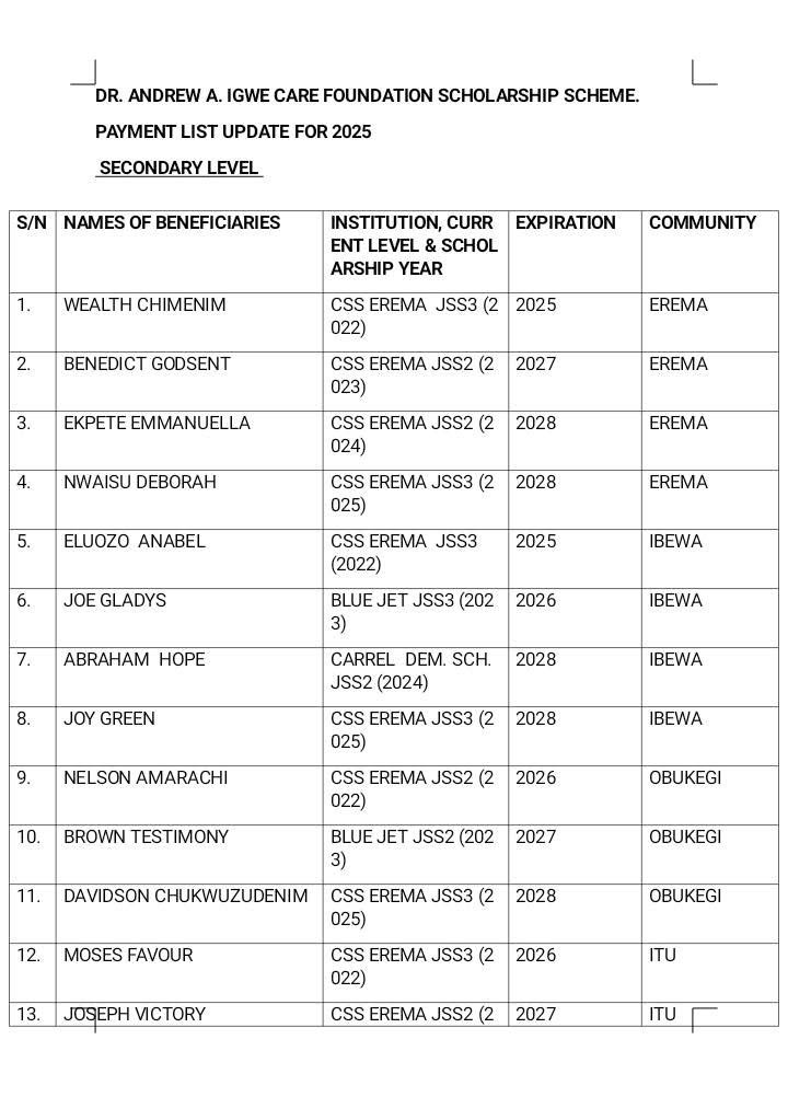 DAAICF Releases List of Eligible Beneficiaries for 2025 Annual Scholarship Payment photo 1