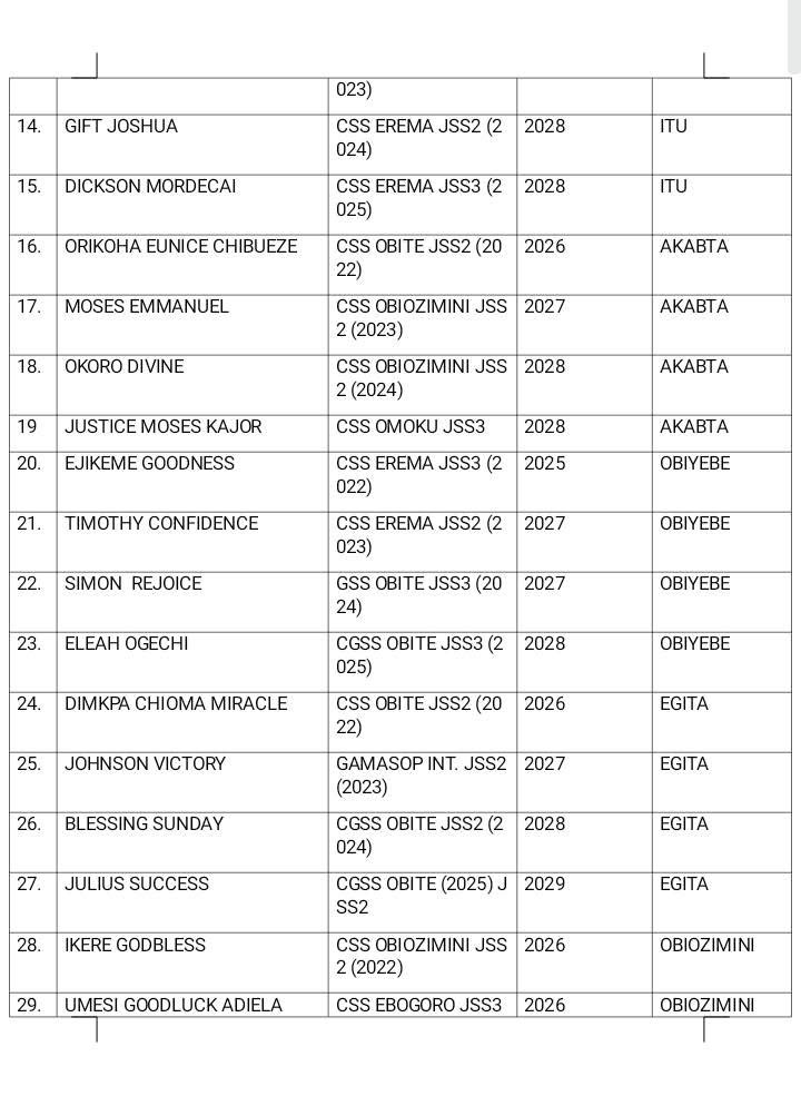 DAAICF Releases List of Eligible Beneficiaries for 2025 Annual Scholarship Payment photo 2