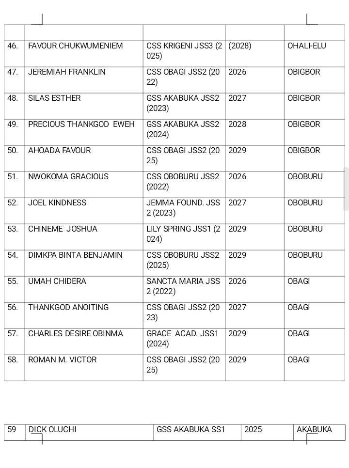 DAAICF Releases List of Eligible Beneficiaries for 2025 Annual Scholarship Payment photo 1