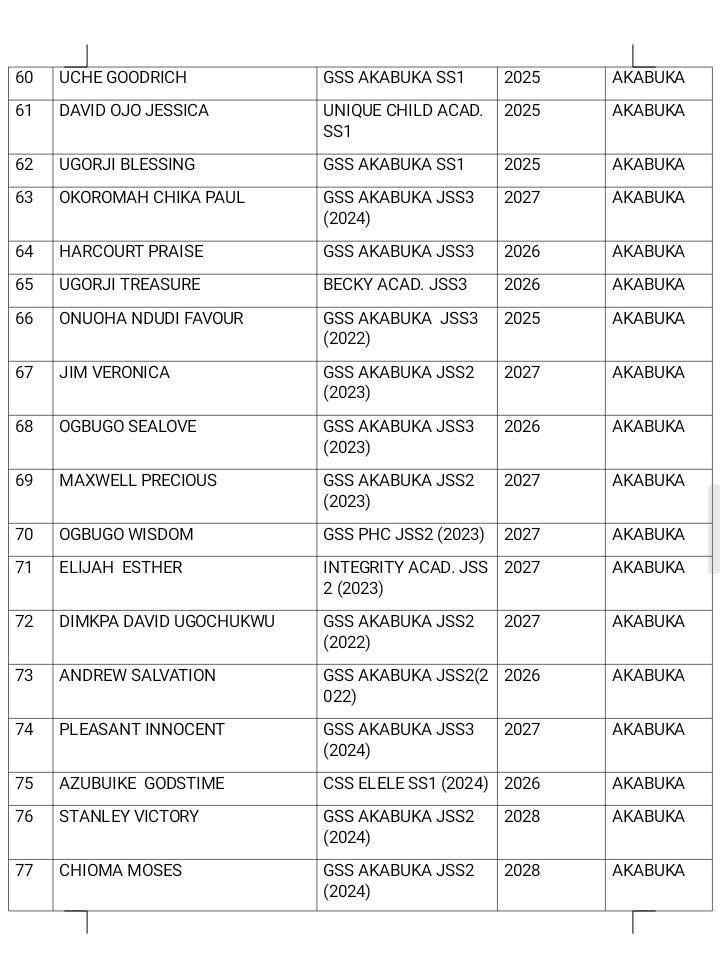 DAAICF Releases List of Eligible Beneficiaries for 2025 Annual Scholarship Payment photo 2