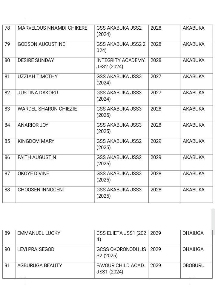 DAAICF Releases List of Eligible Beneficiaries for 2025 Annual Scholarship Payment photo 3