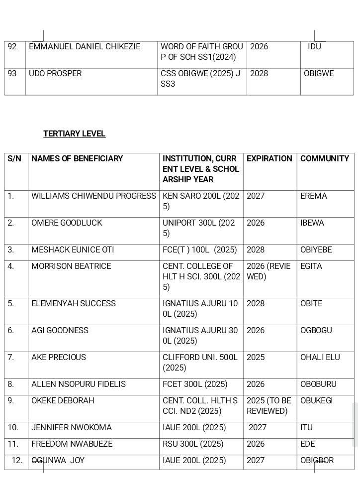 DAAICF Releases List of Eligible Beneficiaries for 2025 Annual Scholarship Payment photo 4