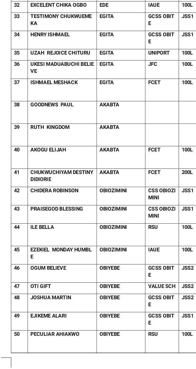 DAAICF Invites Qualified Candidates for the 2026 Annual Scholarship Examination photo 3