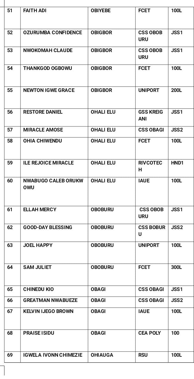DAAICF Invites Qualified Candidates for the 2026 Annual Scholarship Examination photo 2