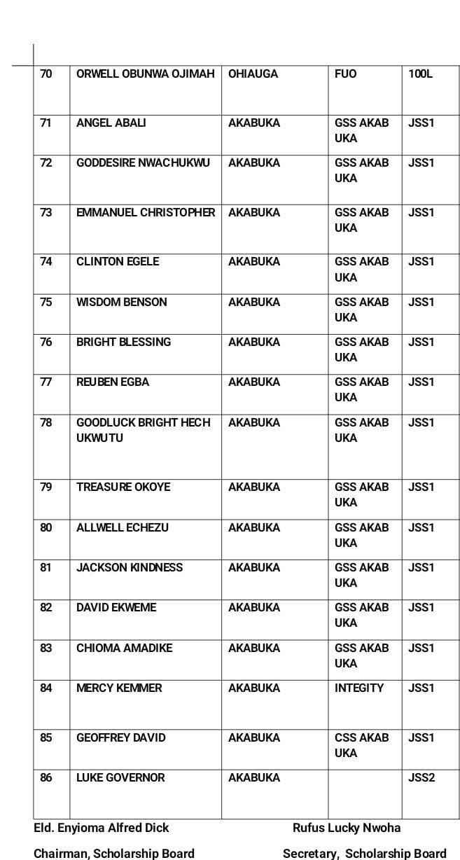 DAAICF Invites Qualified Candidates for the 2026 Annual Scholarship Examination photo 1